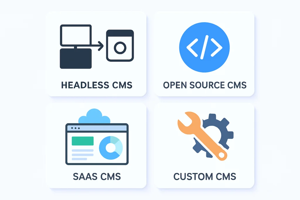 What are the different types of CMS available today?