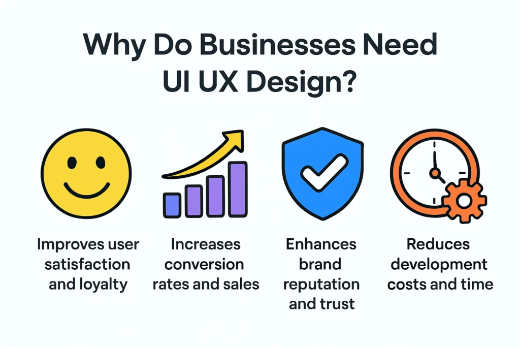 Why UI UX design is essential for businesses to succeed in 2025?